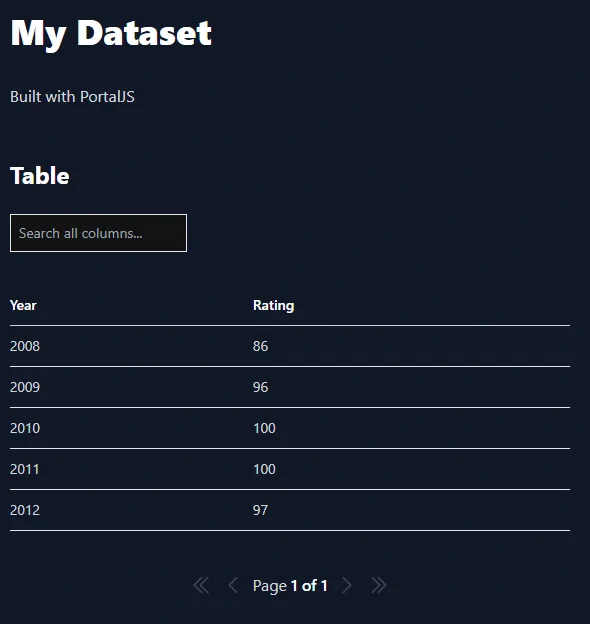 Initial state of the PortalJS tutorial project