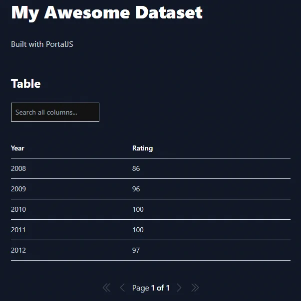 PortalJS tutorial project after a simple change is made by a user